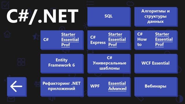 Рубрикатор C#/. NET смотреть онлайн