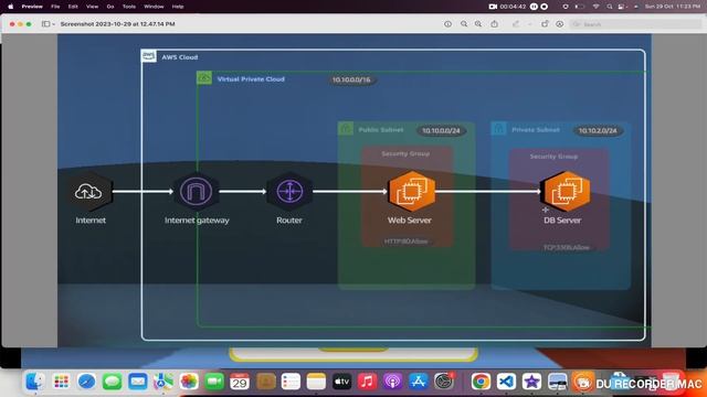 Amazon EC2 - Ways to restrict the access to EC2 Instance Security groups and Private subnets смотреть онлайн