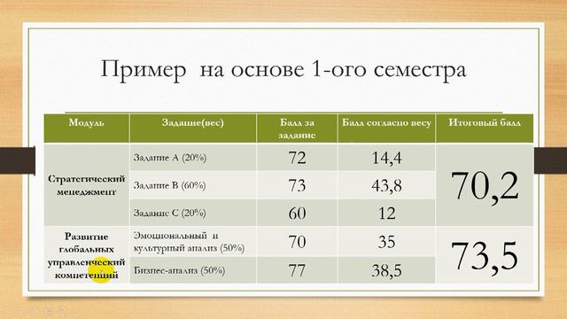Образование в Англии - степени дипломов. - Первые СЕССИЧНЫЕ, учеба в Англии - часть 2. смотреть онлайн