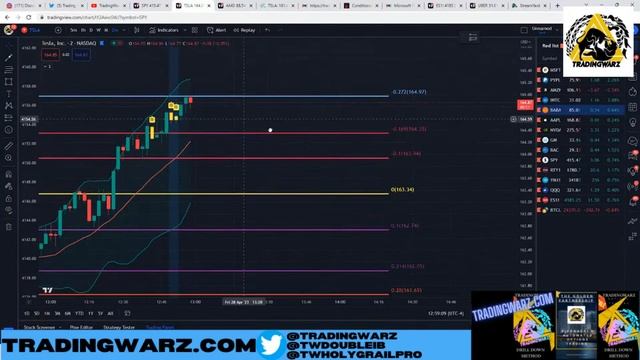 LIVE Day Trading Fibonacci With Rich - INSTANT PROFIT S&P 500 $TSLA and More! смотреть онлайн