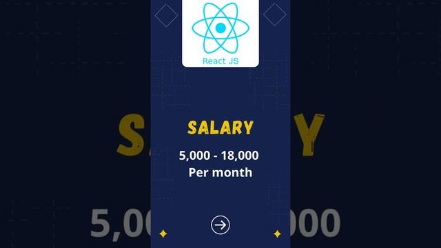 Senior/Junior ReactJS Developer Job Vacancy in Pune | Jobly смотреть онлайн