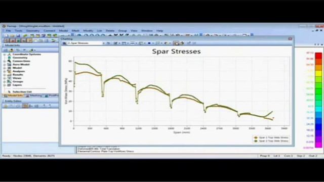 Making sense of Finite Element Analysis results смотреть онлайн