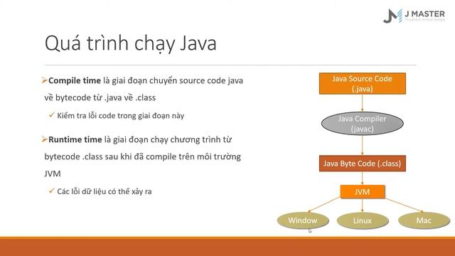 Java Cơ Bản - Java Compile Time & Runtime Time - JMaster.io смотреть онлайн