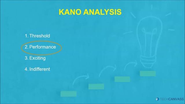 What is Kano Analysis | Agile Techniques | Techcanvass смотреть онлайн