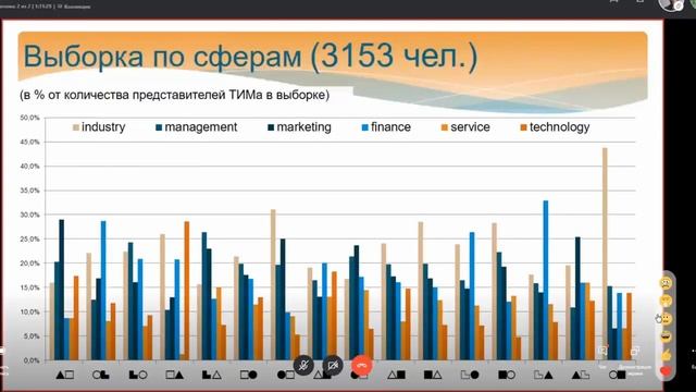 Карпенко О.Б. Профессиональная деятельность и ТИМ смотреть онлайн