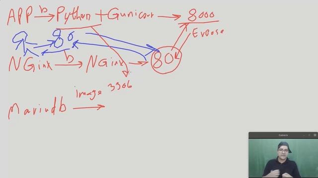 ۱۶ - داکرایز کردن جنگو با Gunicorn و nginx و MariaDB و Volumes و ... смотреть онлайн