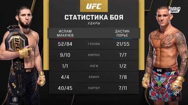 бой Ислама Махачева и Дастина порье