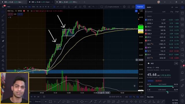 ??? NIO TEAM: We are JUST Getting Started! NIO Rallies OVER 6% / NIO Stock Price Update & Predictio смотреть онлайн