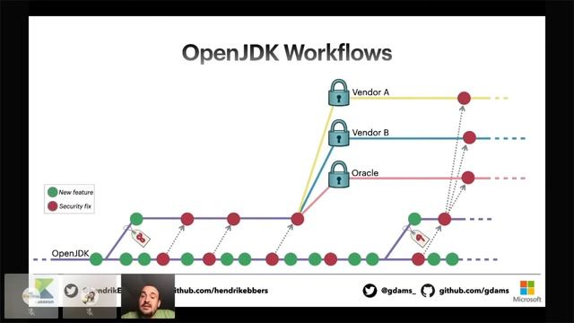 AdoptOpenJDK Making Java free again смотреть онлайн
