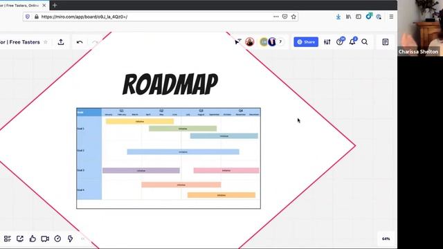 The key difference between corporate and CX strategy with Charissa Shelton | Powered by MadeFor. смотреть онлайн