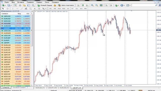 Аналитика рынка на 7 октября 2014 г. смотреть онлайн