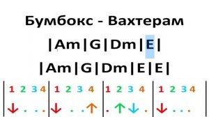 Бумбокс - Вахтерам - на гитаре