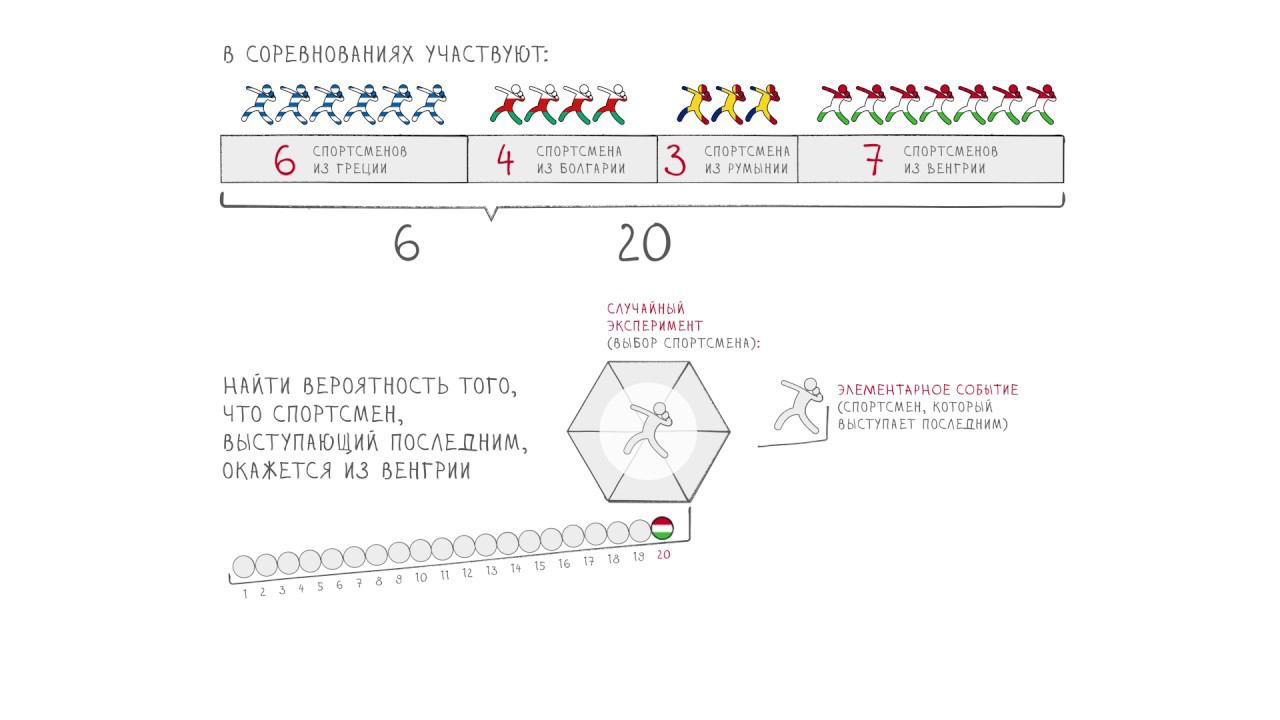 Задача о спортсменах смотреть онлайн