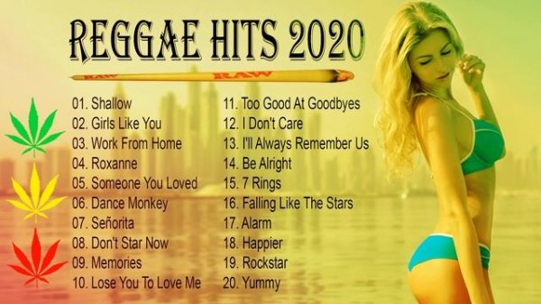 Reggae Hits 2020 - Best Reggae Music Hits 2020 - New Reggae Music Hits 2020