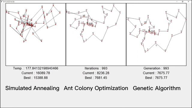 Visualization Simulated Annealing | Ant Colony Optimization | Genetic Algorithm for TSP by Python смотреть онлайн