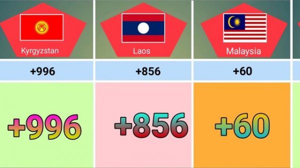 Phone Codes | Country Codes | Dialing Codes | Telephone Codes | ISO Codes | World Cassette