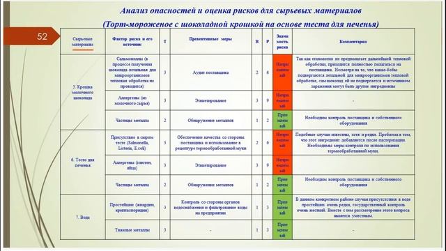 Докапываемся до сути PRP (ПОПМ), OPRP (ППОПМ), HACCP (план ХАССП)