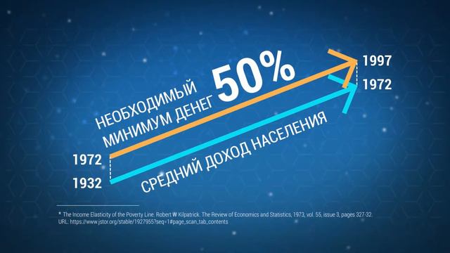Заставка для Московского финансового форума By R Kvadrat Production смотреть онлайн