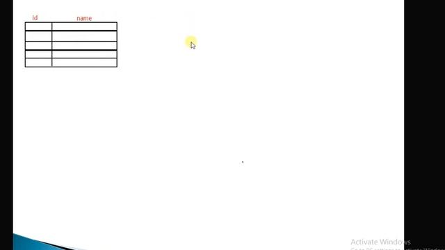 hibernate collection mapping tutorial 31 смотреть онлайн