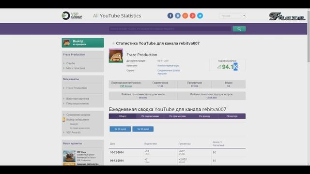 VSP Stats - удобный сервис просмотра статистики канала! смотреть онлайн