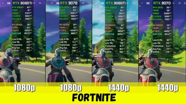 RTX 360 Ti vs RTX 370 | Тест видеокарт | 1080p - 1440p смотреть онлайн