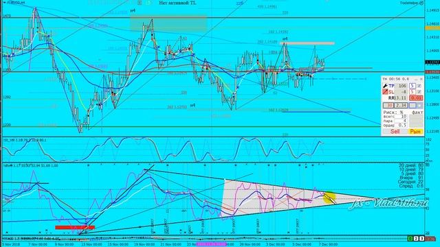 Обзор Форекс 2018 12 07 DXY, EURUSD, USDJPY смотреть онлайн