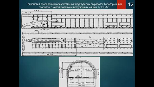 Лекция 7 Типовые технологические схемы смотреть онлайн