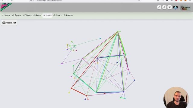 Gun Vue user graph and chats demo смотреть онлайн