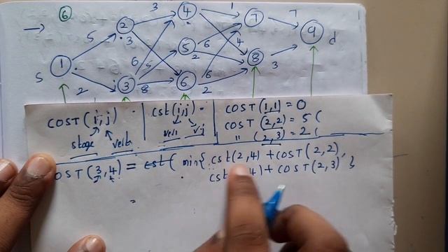 3.6 multistage graph example for backward approach смотреть онлайн