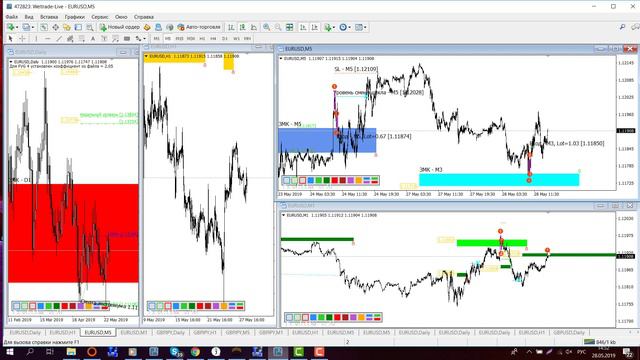 Обзор EUR\USD, GBP\JPY по ТС FVG Gann 4.0 На 28.05.2019 смотреть онлайн