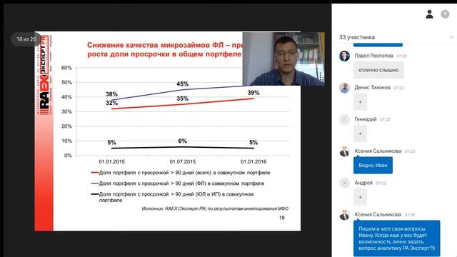 Тема 2: Основные направления развития рынка микрофинансирования в 2015-2016 годах смотреть онлайн