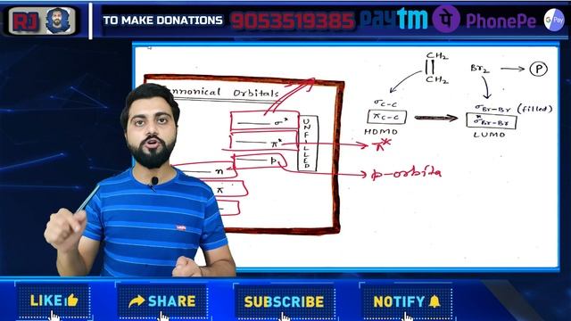 Reaction Mechanism | Lec-1 | Introduction | CSIR NET/JRF | GATE | IIT-JAM | DU | B.Sc | M.Sc | TIFR смотреть онлайн