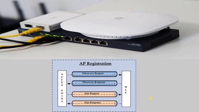 3. Wireless LAN Controller Explained || Engenius EWS5912FP смотреть онлайн