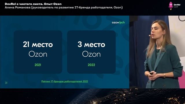 DevRel с чистого листа. Опыт Ozon / Алина Романова (рук-ль по развитию IT-бренда работодателя, Ozon смотреть онлайн