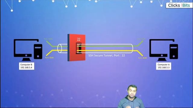 What is SSH Tunneling, How it Works, Why it is soo Useful with Practical Example : Hindi смотреть онлайн
