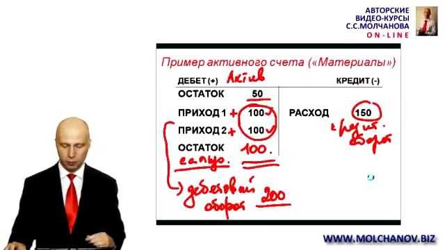 4. Структура типового счета смотреть онлайн