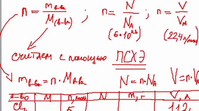 Количество вещества, моль. 8 класс. Расчеты по формулам смотреть онлайн