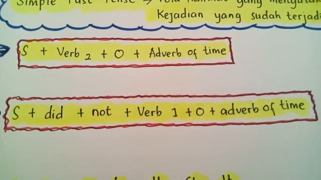 English P3. Grammar focus Chapter 8 Part1. SDIA41 смотреть онлайн
