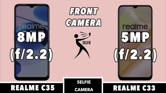 Realme C35 Vs Realme C33 смотреть онлайн