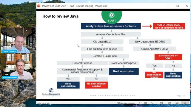 Java Licensing & the most common mistake companies have made with Java Licensing. смотреть онлайн