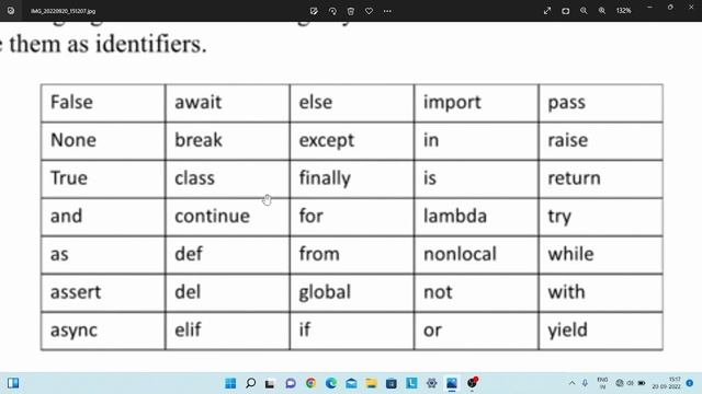 What is Reserved keywords in python [Hindi] смотреть онлайн