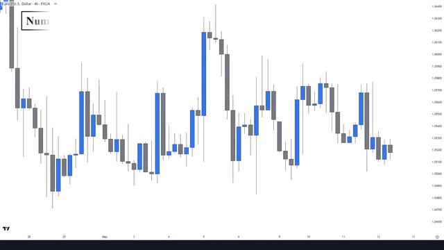 12 - Best Top Down Analysis Strategy - Smart Money & Price Action смотреть онлайн
