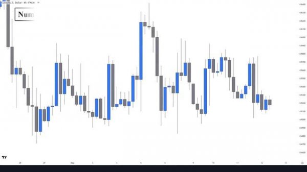 12 - Best Top Down Analysis Strategy - Smart Money & Price Action