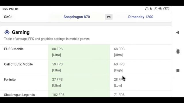 Snapdragon 870 Vs dimensity 1200 Telugu | best flagship processor смотреть онлайн