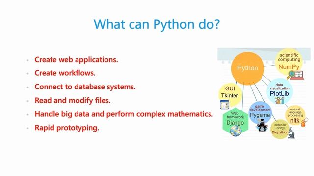 #1 What is Python? смотреть онлайн