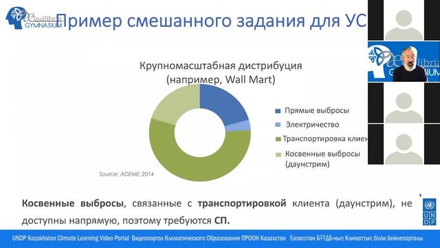 Тренинг Стандарт ИСО 14064-3 (Модуль 2 сессия 1 (часть 2) смотреть онлайн