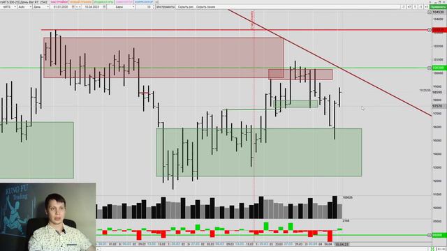 РТС - ПРОДАВАТЬ НЕЛЬЗЯ ПОКУПАТЬ - Глобальный торговый план от 10.04.2023