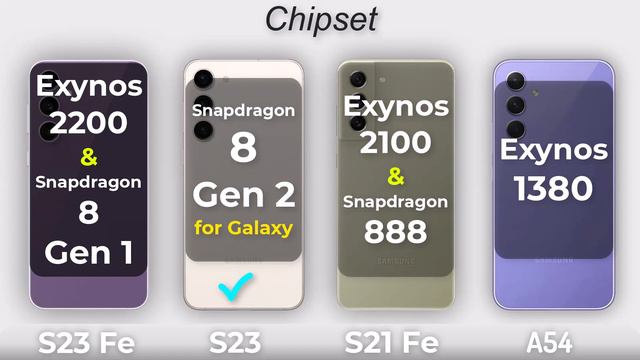 Samsung Galaxy S23 FE Vs Galaxy S23 Vs Galaxy A54 Vs Galaxy S21 FE Full Review смотреть онлайн