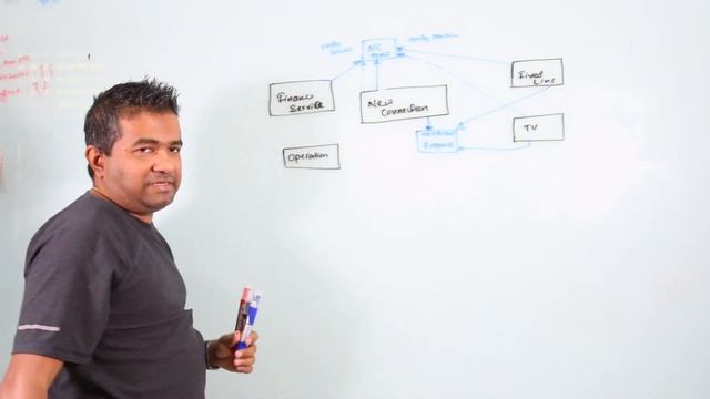 Lets do it right..! Real Async Microservices | SAGA Microservice Pattern | example inside смотреть онлайн