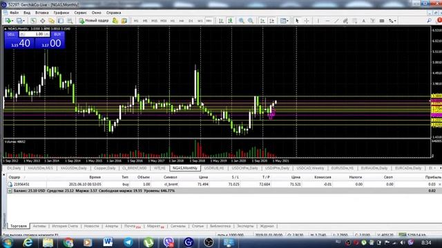 #50 торговый день 10.06.2021. смотреть онлайн